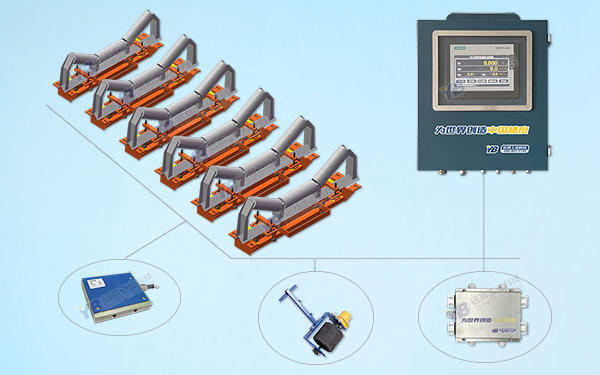 YB-GZK-NT高精度皮帶秤在砂石計(jì)量系統(tǒng)中的應(yīng)用